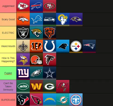 NFL Power Tiers: Week 4, 2026