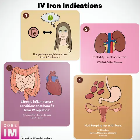 #148 Iron Deficiency Treatment: 5 Pearls Segment