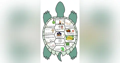 THE LEGEND OF THE 13 TURTLE MOONS and THE LEGEND OF THE WHITE BUFFALO