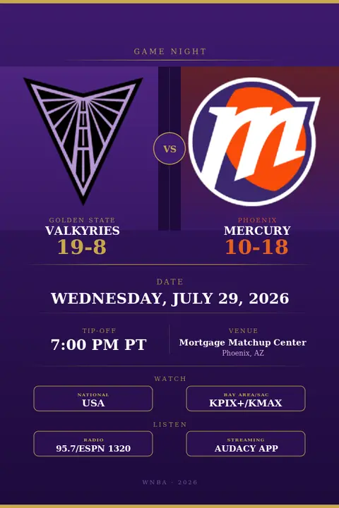 Golden State Valkyries vs. Phoenix Mercury: WNBA Preview, TV Info & Tip-Off Time (July 29, 2026)