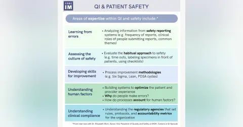 #86 Quality Improvement: Careers Series