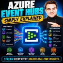 Azure Event Hubs - Simply Explained