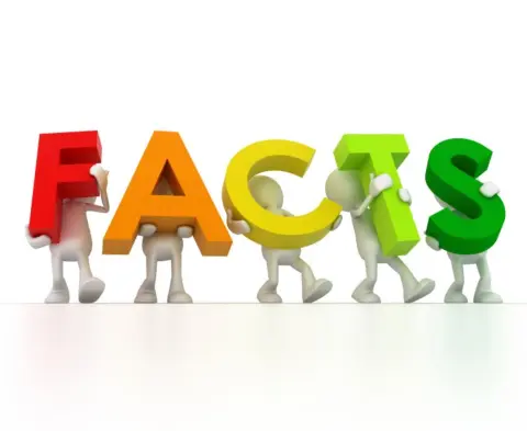 Four Undisputable Facts