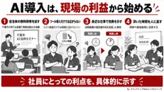 第603回:自治体のAI研修から、社内で使われるところまで。報告書が1時間から5分になった事例を読む