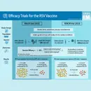#144 RSV & What Makes Vaccine Trials Different: Beyond Journal Club on the RENOIR and AReSVi Trials