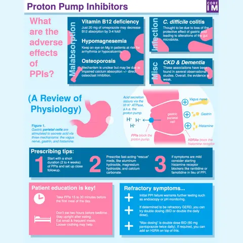 #22 Proton-Pump Inhibitors: 5 Pearls segment