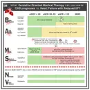 #135 Guideline Directed Medical Therapy Part II: 5 Pearls Segment