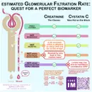 #139 CKD Staging (Cr vs. Cystatin C, Albuminuria & more): Mind The Gap Segment