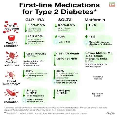 #192 Debate on First-Line Medications for Diabetes