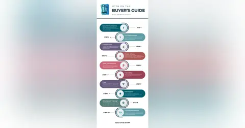 Ep. 3 OTTB on Tap Buyer's Guide