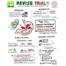 #166 Stress Ulcer Prophylaxis in the ICU and REVISE Trial: Beyond Journal Club with NEJM Group