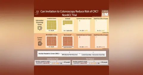 #154 Does Invitation To Screening Colonoscopy Save lives? Beyond Journal Club with NEJM Group on the NordICC Trial