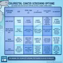 #220 Colon Cancer Screening Nuances: 5 Pearls Segment Part 2
