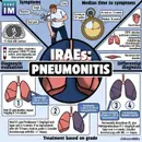 #168 Immune Checkpoint Inhibitor Adverse Events 2.0: 5 Pearls Segment