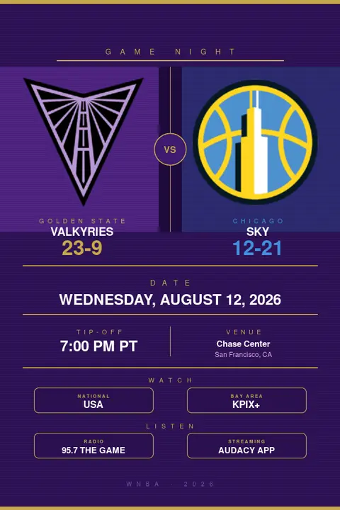 Golden State Valkyries vs. Chicago Sky: WNBA Preview, TV Info & Tip-Off Time (August 12, 2026)