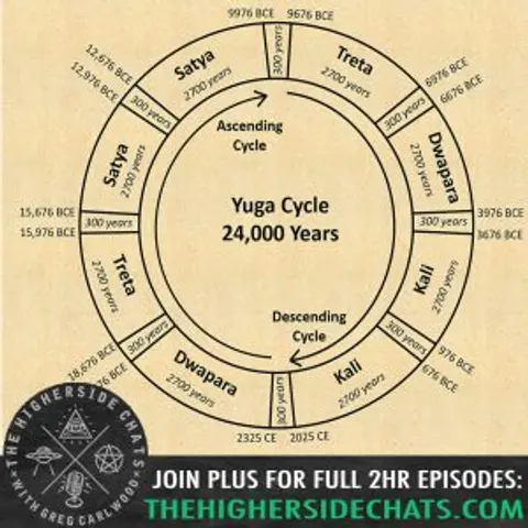 Bibhu Dev Misra | Yuga Shift, Underground Beings, & The Cosmic Rock Bottom