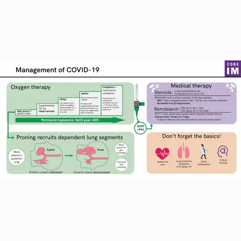#76 COVID Management Update
