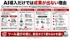 第593回：中小企業のAI活用の現状を商工中金のデータから読む、そして本当に必要な「要素」とは何か？