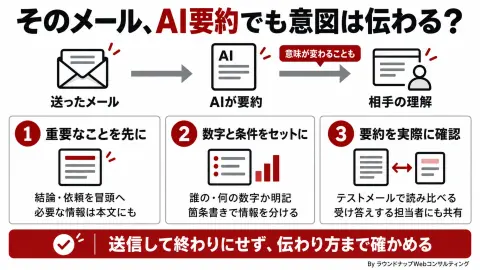 第610回:Gmail・Outlook・AppleのメールAI要約を比較、伝わり方の違い(2026年10月版)