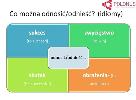 Engaging Polish Idioms and Vocabulary