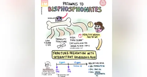 #189 Bisphosphonates and Fracture Prevention Trial: Beyond Journal Club with NEJM Group