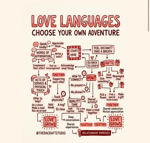 The Language of Love: from "Pucker Up" to "Unload the Dishwasher".