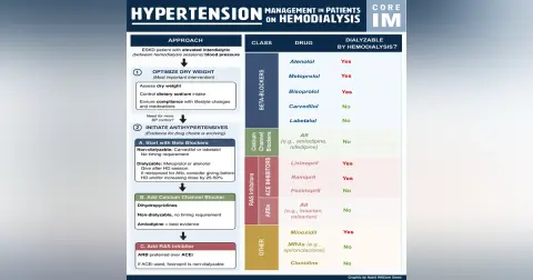 #210 HTN in Dialysis: 5 Pearls Segment