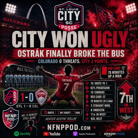 Ostrák Found the Can Opener: CITY Beats Colorado 1-0 and Climbs to 7th