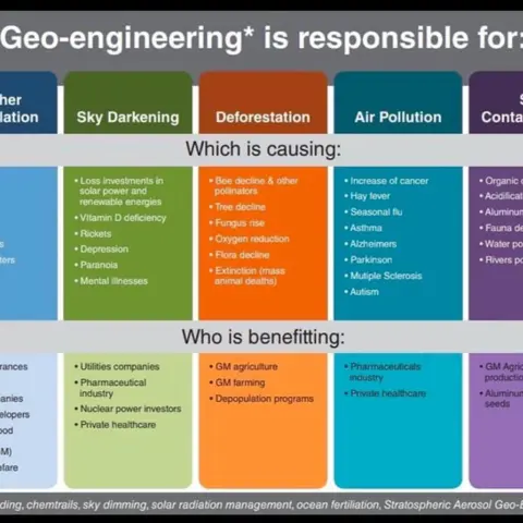Geo Engineering, Ai dangers ,Tarrot Cards and Protests in Romania - Awakening & Brain Fitness