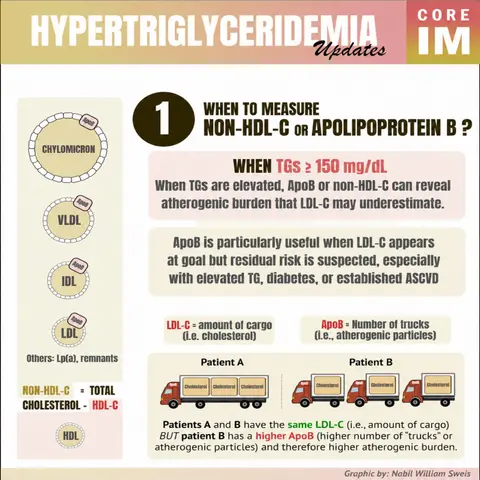 #219 Updates in Triglycerides