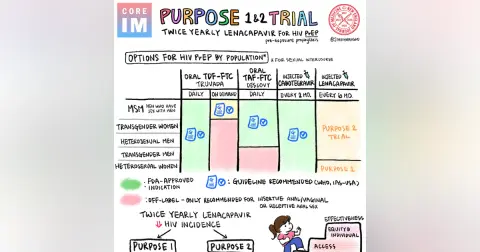 #175 A Revolution in HIV Prevention & The PURPOSE Trials: Beyond Journal Club Segment with NEJM Group