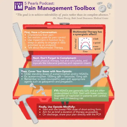 #36 Pain Management: 5 Pearls Segment
