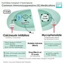 #133 Post-Kidney Transplant: 5 Pearls Segment