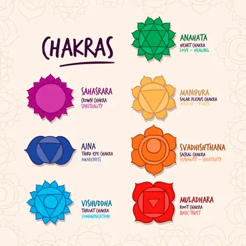 Angelic Chakra Cleansing & Balancing Guided Meditation
