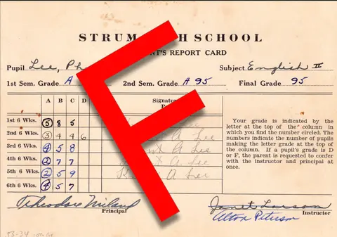 047 Mastery Learning: What are teachers Really Grading?