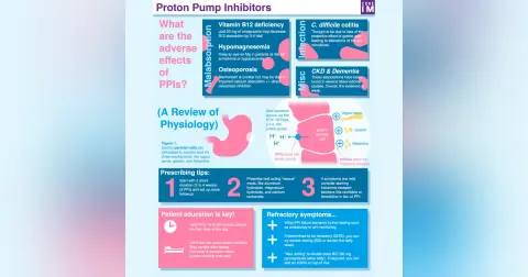 #22 Proton-Pump Inhibitors: 5 Pearls segment