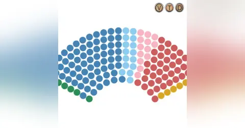 In search of a supermajority