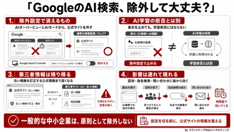 第598回：GoogleのAI検索から自社サイトを除外する？中小企業に安易な変更を勧めない理由