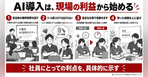 第603回:自治体のAI研修から、社内で使われるところまで。報告書が1時間から5分になった事例を読む