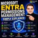 Microsoft Entra Permissions Management - Simply Explained