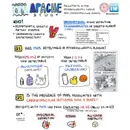 #172 Microplastics and Macro CV Health Problems: Beyond Journal Club on APACHe Study with NEJM Group