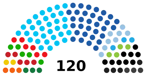 119 - Post Election