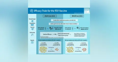 #144 RSV & What Makes Vaccine Trials Different: Beyond Journal Club on the RENOIR and AReSVi Trials