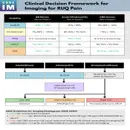 #215 Gallbladder & Biliary Testing: 5 Pearls Segment