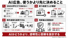 第596回：画像生成AI活用はもうマスト、注意すべきは制作過程・トレーサビリティ