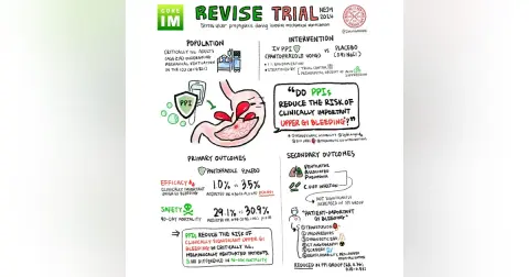 #166 Stress Ulcer Prophylaxis in the ICU and REVISE Trial: Beyond Journal Club with NEJM Group