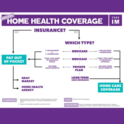 #54 Home Health Aides: Interprofessional Education Series