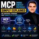 MCP (Model Context Protocol) - Simply Explained