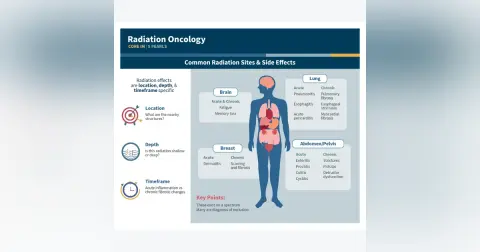 #126 Radiation Oncology Part 1: 5 Pearls Segment