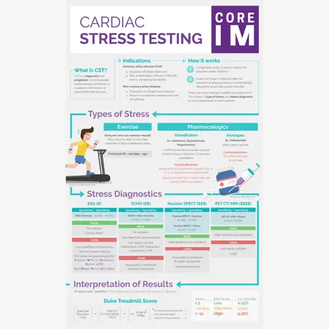 #39 Stress Testing: 5 Pearls Segment